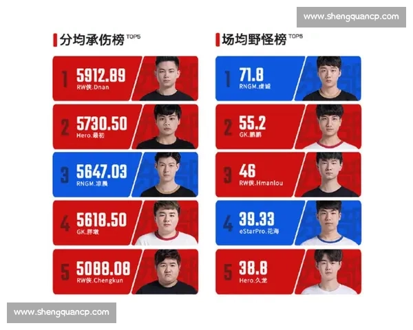 2026王者荣耀职业比赛战队实力排名与赛季表现深度解析榜单